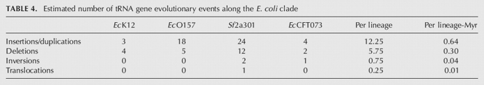 TABLE 4