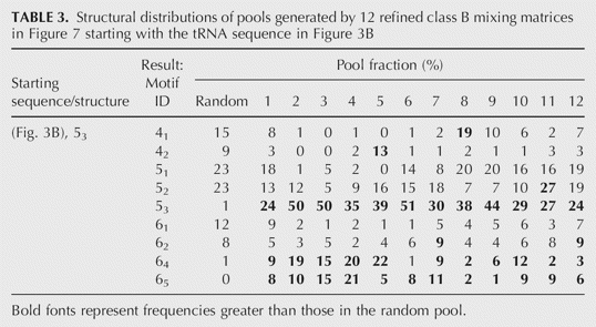 TABLE 3.