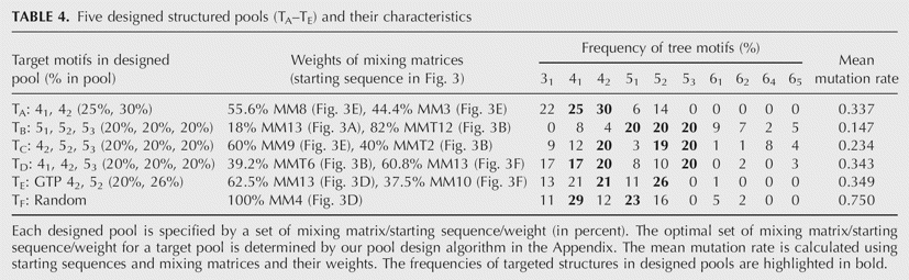 TABLE 4.