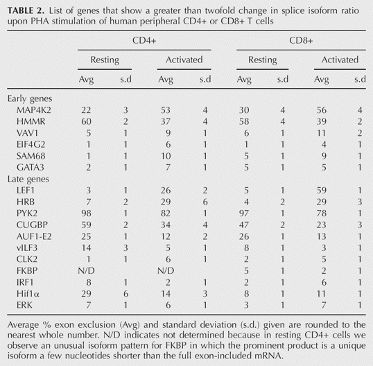 TABLE 2.