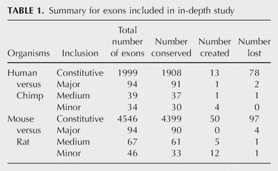 TABLE 1.