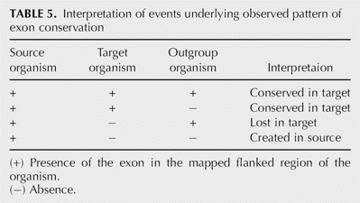 TABLE 5.