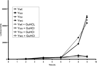 FIGURE 6.