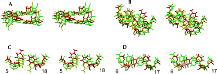 FIGURE 7.