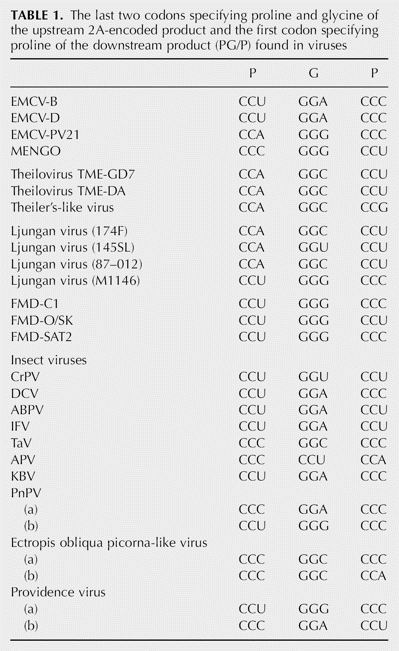 TABLE 1.