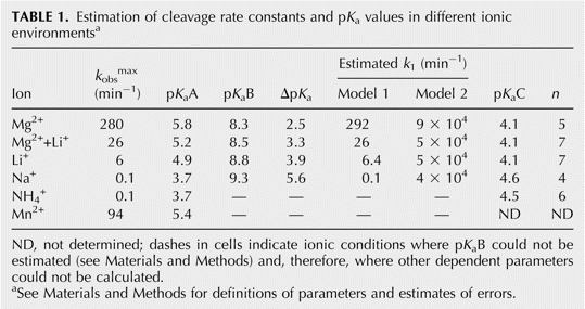 TABLE 1.