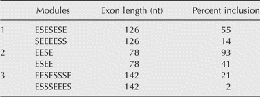 TABLE 2.