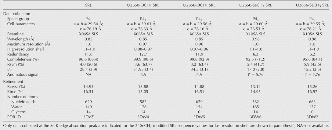 TABLE 2.
