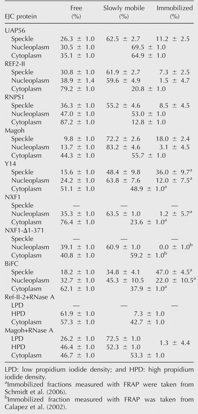 TABLE 1.