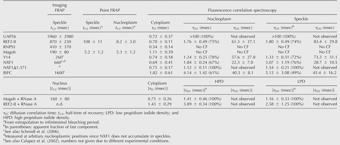 TABLE 2.