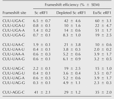 TABLE 1.
