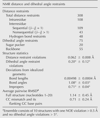 TABLE 2.