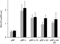 FIGURE 9.