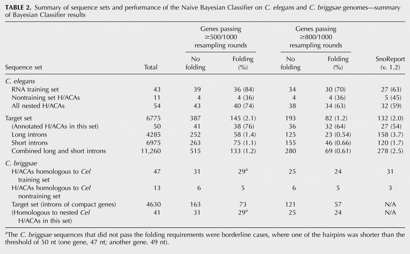 TABLE 2.