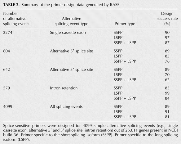 TABLE 2.