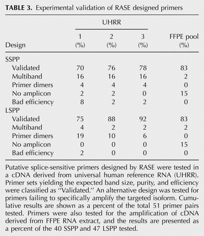 TABLE 3.