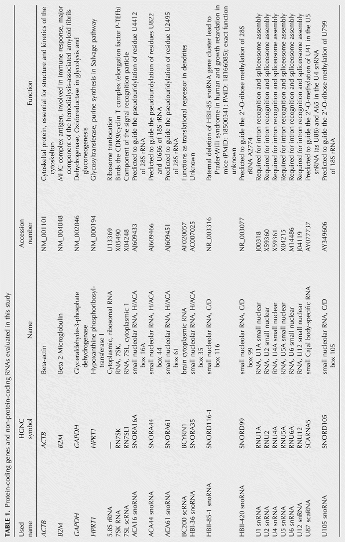 TABLE 1.