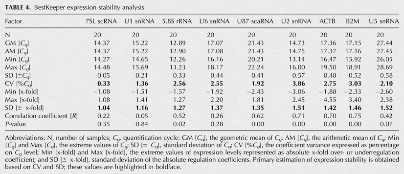 TABLE 4.