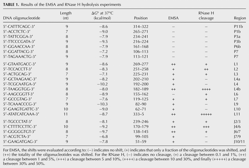 TABLE 1.
