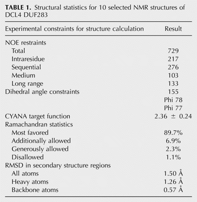 TABLE 1.