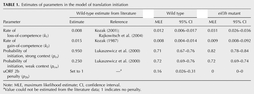 TABLE 1.