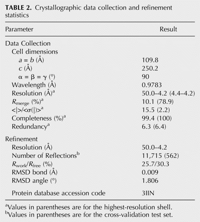 TABLE 2.