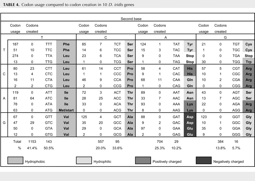 TABLE 4.