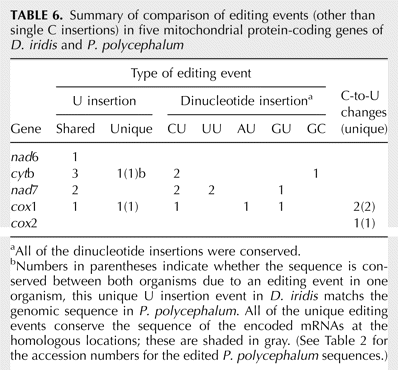 TABLE 6.