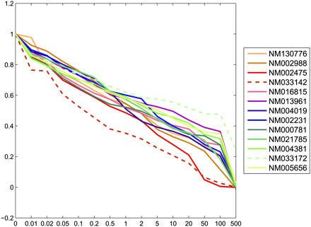 FIGURE 10.