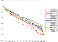 FIGURE 10.