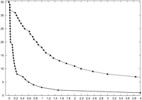 FIGURE 9.