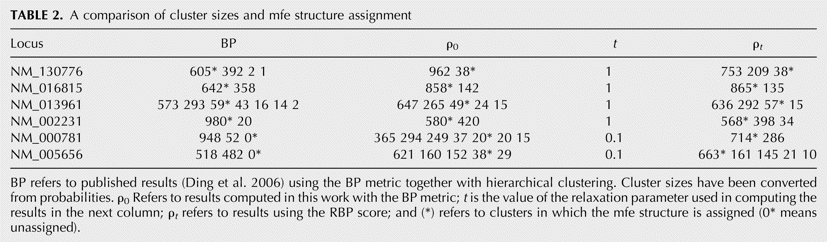 TABLE 2.