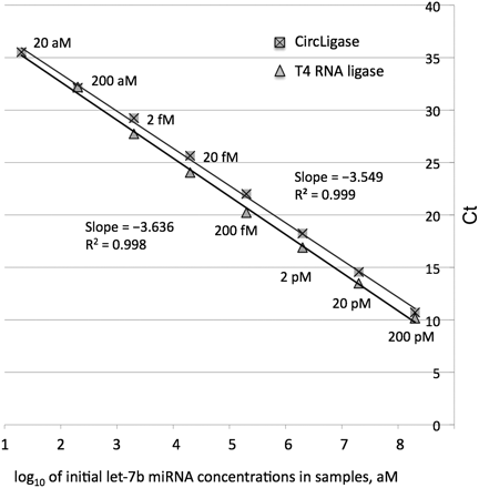FIGURE 7.