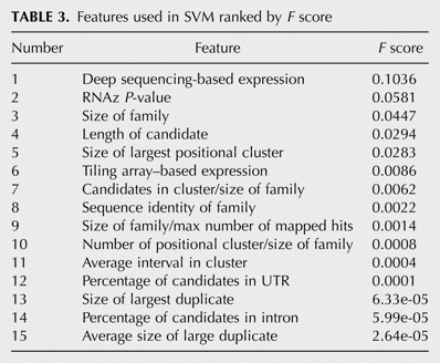 TABLE 3.