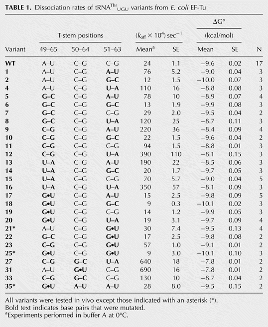 TABLE 1.