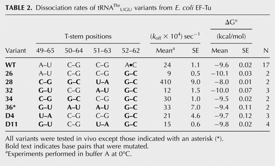 TABLE 2.