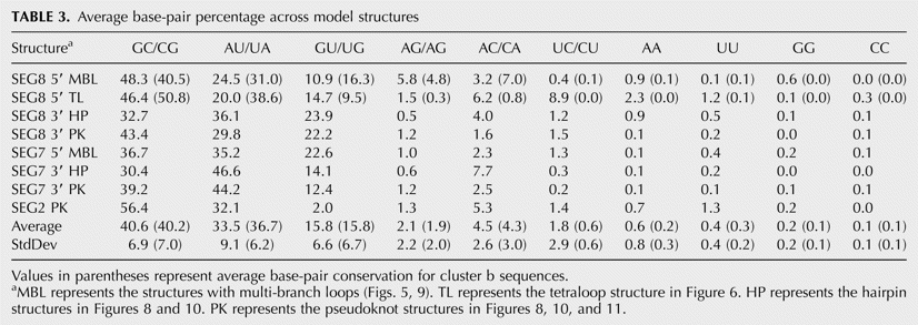 TABLE 3.