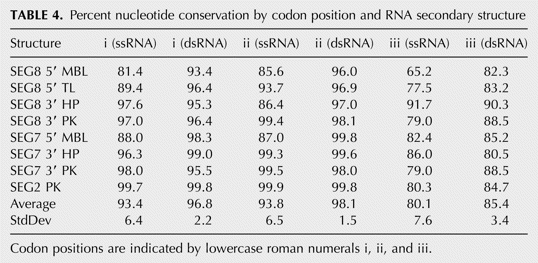 TABLE 4.