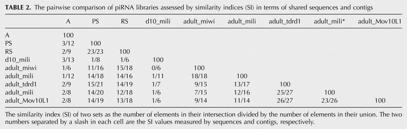TABLE 2.
