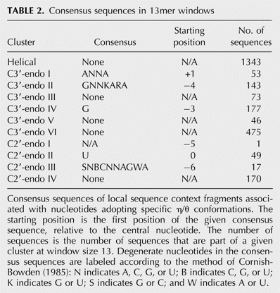 TABLE 2.