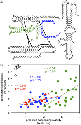 FIGURE 9.