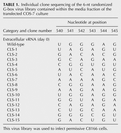 TABLE 1.
