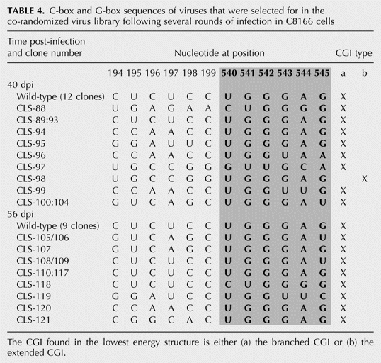 TABLE 4.