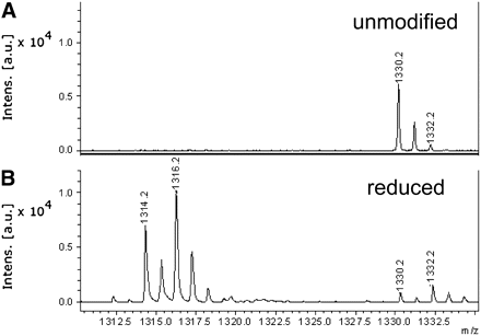 FIGURE 3.