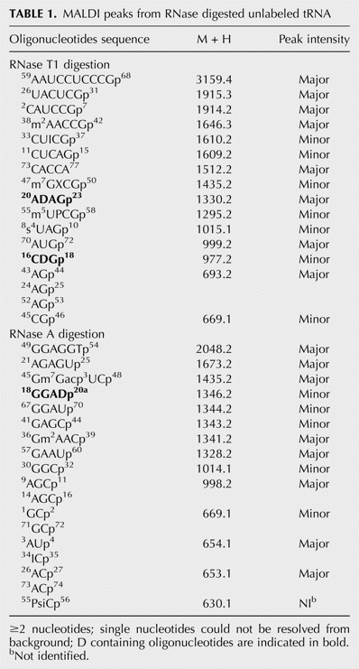 TABLE 1.