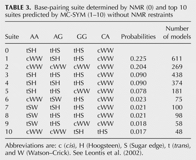 TABLE 3.