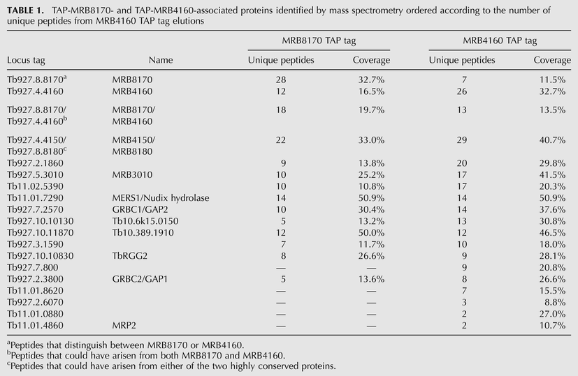 TABLE 1.