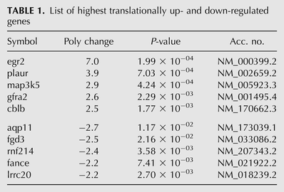 TABLE 1.
