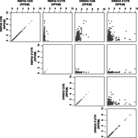 FIGURE 7.