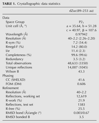 TABLE 1.